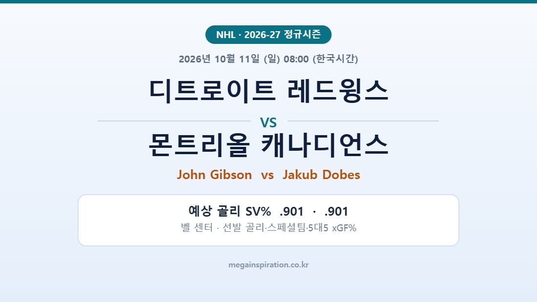디트로이트 레드윙스 vs 몬트리올 캐나디언스 NHL 분석