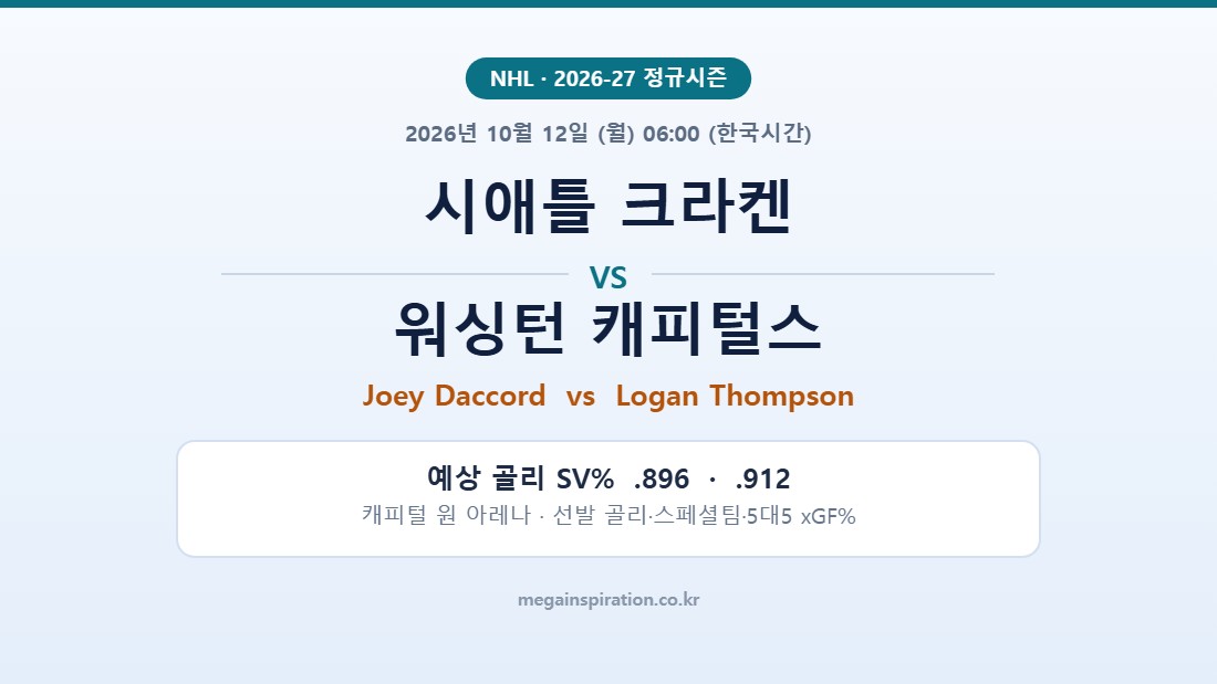 시애틀 크라켄 vs 워싱턴 캐피털스 NHL 분석