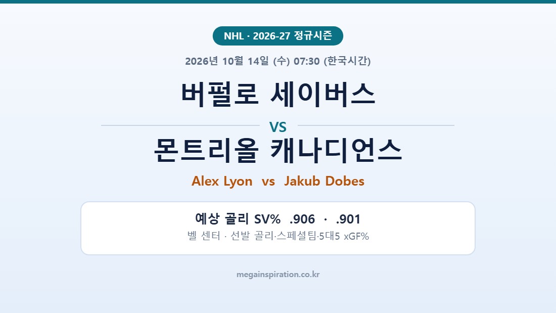 버펄로 세이버스 vs 몬트리올 캐나디언스 NHL 분석