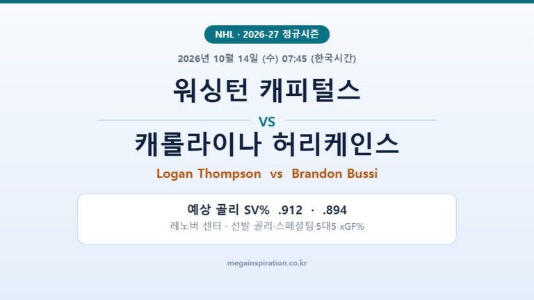 워싱턴 캐피털스 vs 캐롤라이나 허리케인스 NHL 분석