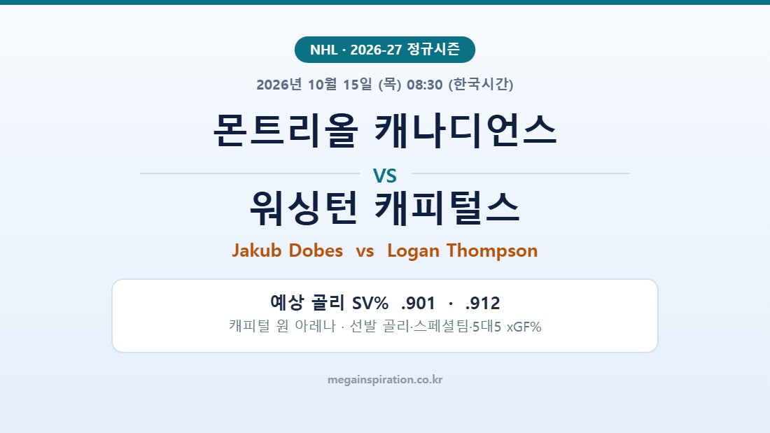 몬트리올 캐나디언스 vs 워싱턴 캐피털스 NHL 분석