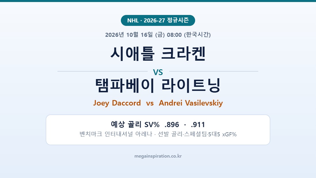 시애틀 크라켄 vs 탬파베이 라이트닝 NHL 분석