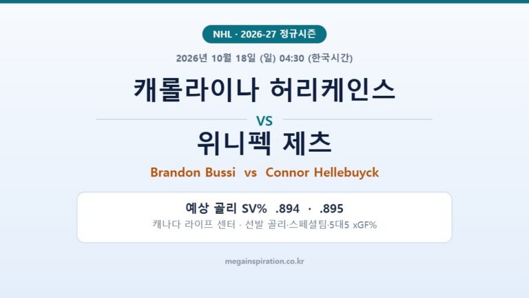 캐롤라이나 허리케인스 vs 위니펙 제츠 NHL 분석