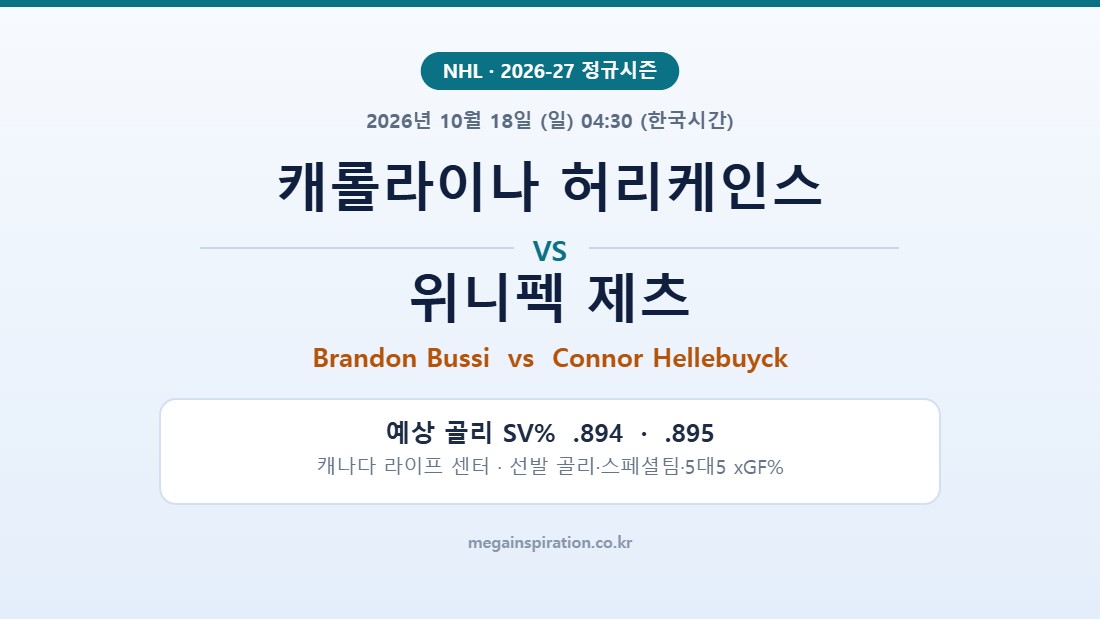 캐롤라이나 허리케인스 vs 위니펙 제츠 NHL 분석