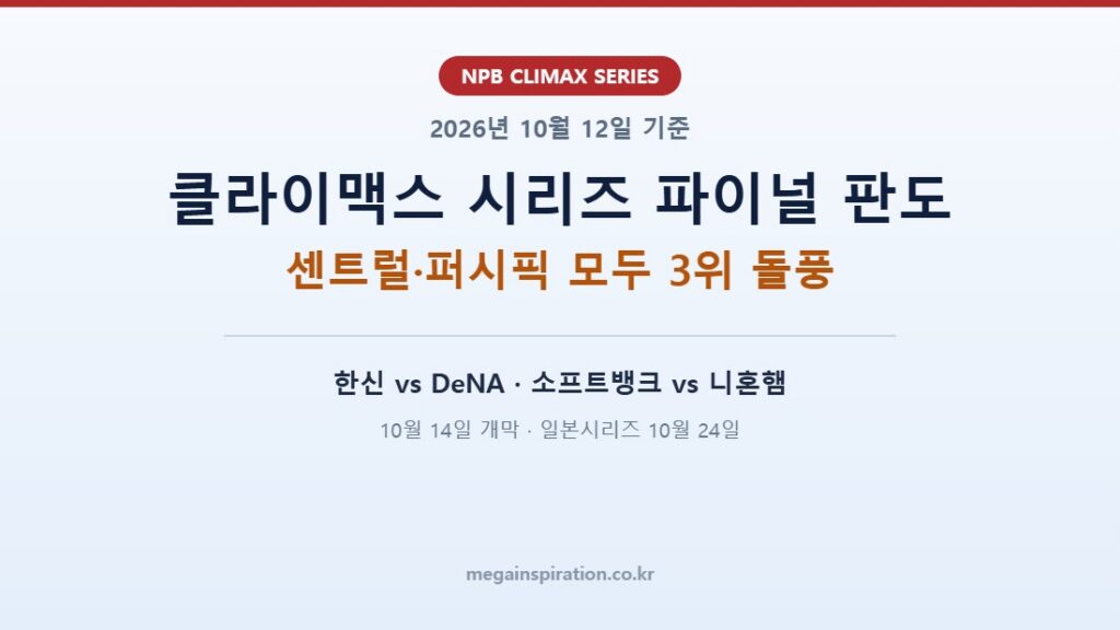 2026 NPB 클라이맥스 시리즈 파이널 스테이지 판도 분석｜한신-DeNA, 소프트뱅크-니혼햄 일본시리즈는 누가 될 것 인가