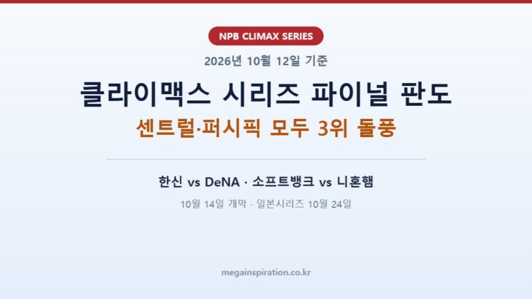 2026 NPB 클라이맥스 시리즈 파이널 스테이지 판도 분석