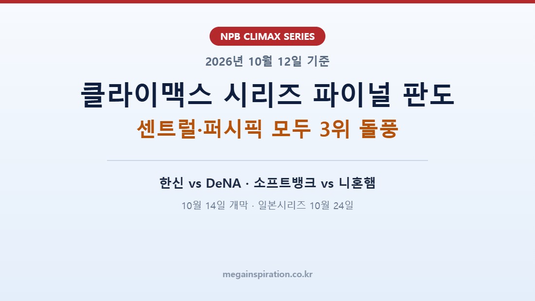 2026 NPB 클라이맥스 시리즈 파이널 스테이지 판도 분석