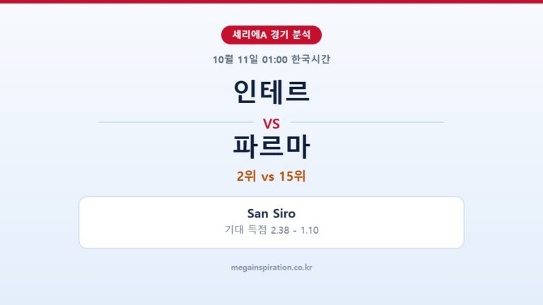 인테르 vs 파르마 세리에A 분석