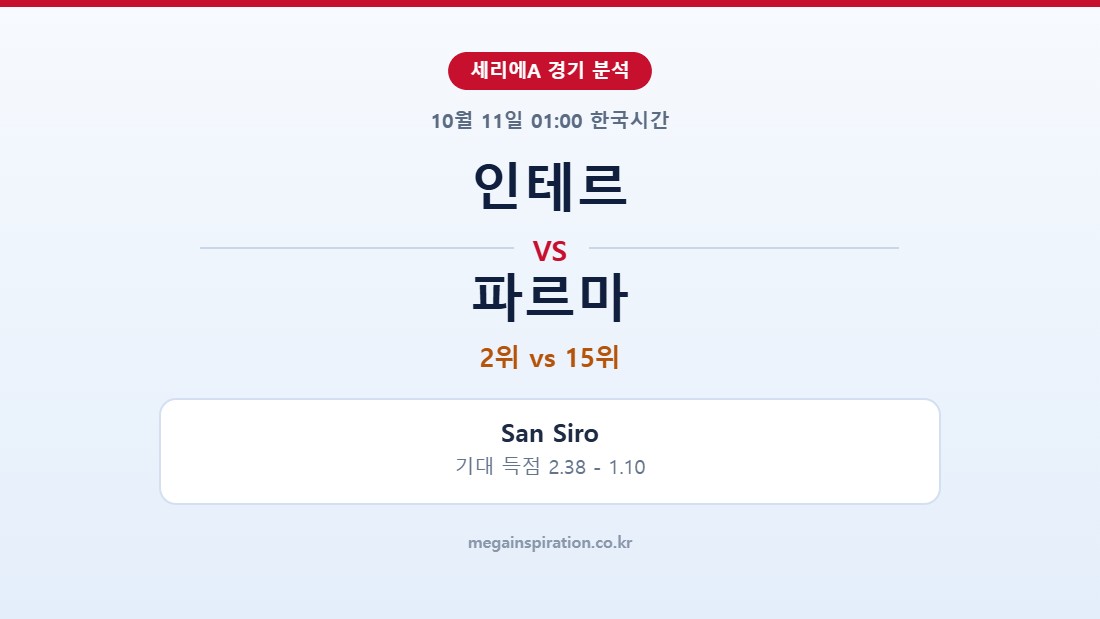 인테르 vs 파르마 세리에A 분석