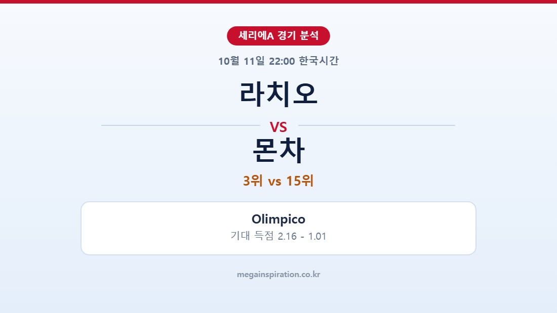 라치오 vs 몬차 세리에A 분석