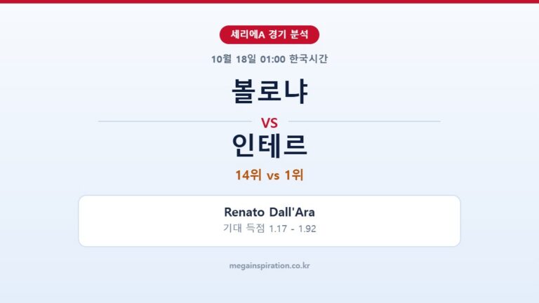 볼로냐 vs 인테르 세리에A 분석
