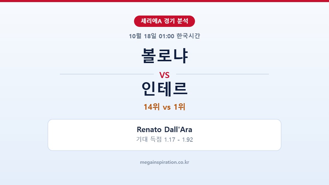 볼로냐 vs 인테르 세리에A 분석