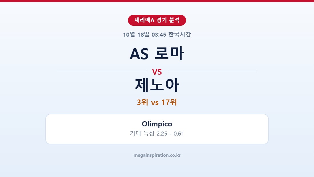 AS 로마 vs 제노아 세리에A 분석