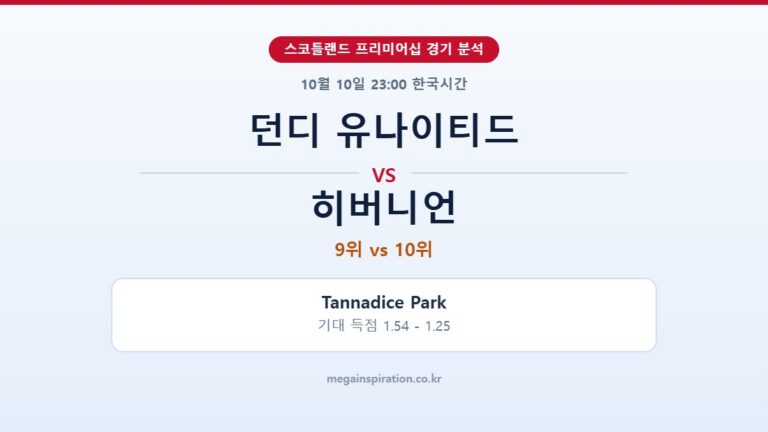 던디 유나이티드 vs 히버니언 스코틀랜드 프리미어십 분석