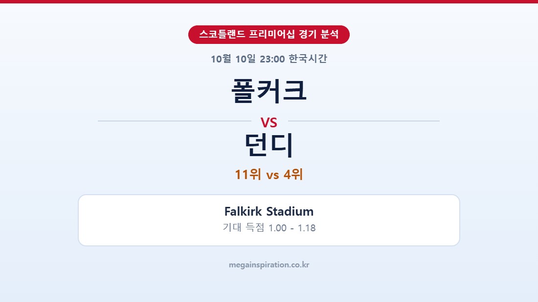 폴커크 vs 던디 스코틀랜드 프리미어십 분석