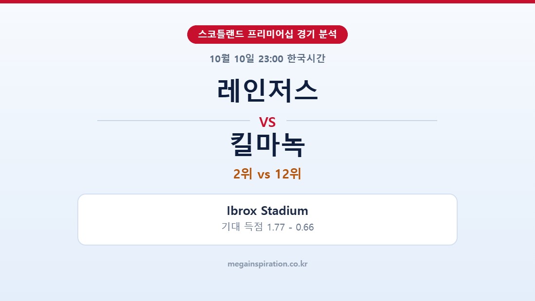 레인저스 vs 킬마녹 스코틀랜드 프리미어십 분석