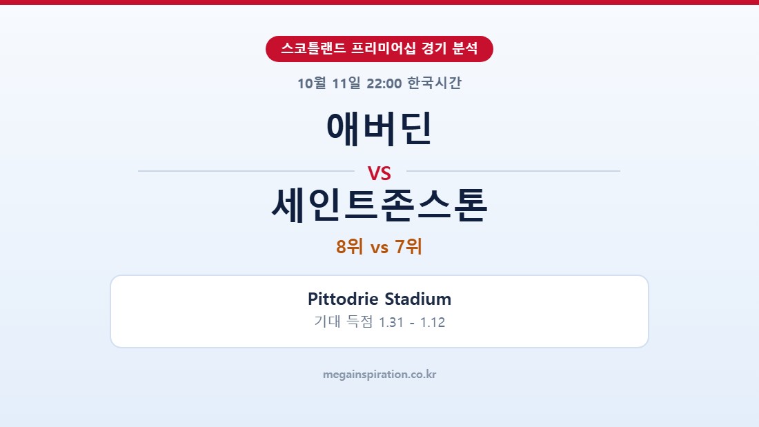 애버딘 vs 세인트존스톤 스코틀랜드 프리미어십 분석