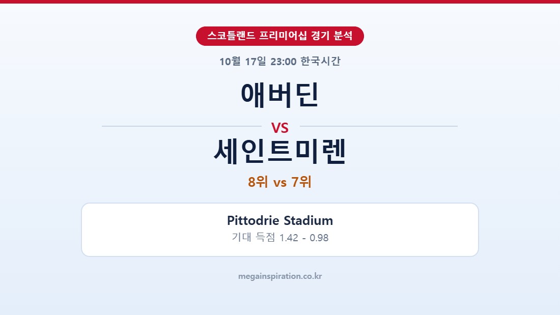 애버딘 vs 세인트미렌 스코틀랜드 프리미어십 분석