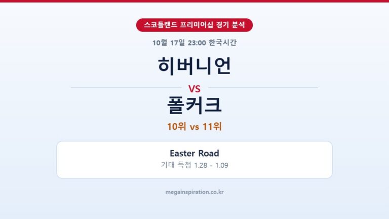 히버니언 vs 폴커크 스코틀랜드 프리미어십 분석