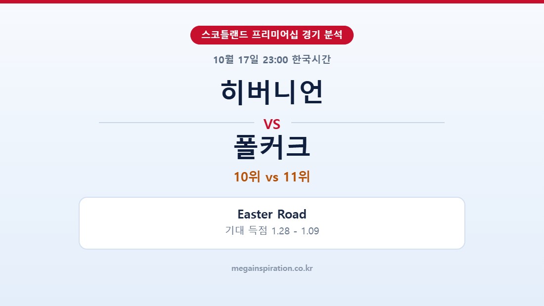 히버니언 vs 폴커크 스코틀랜드 프리미어십 분석