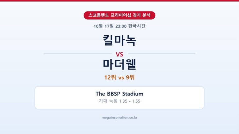 킬마녹 vs 마더웰 스코틀랜드 프리미어십 분석