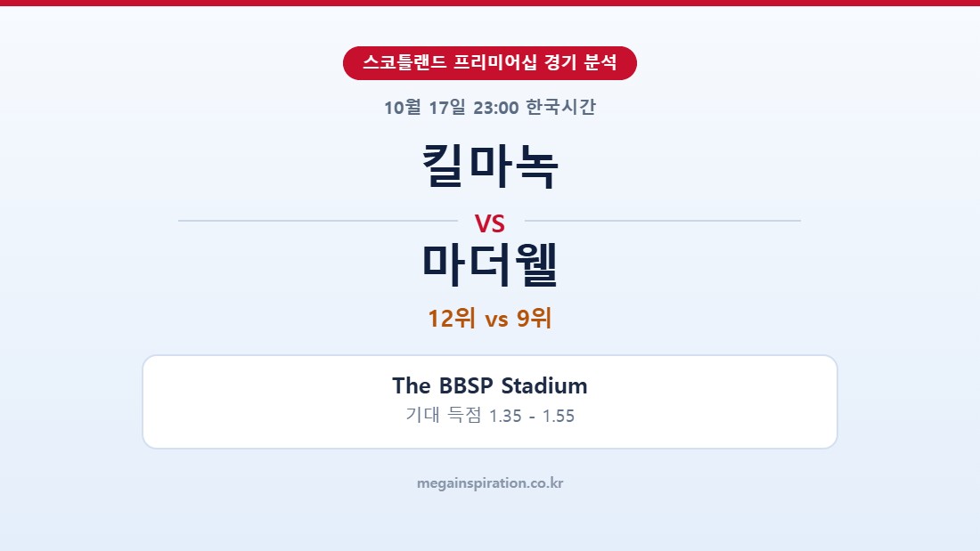 킬마녹 vs 마더웰 스코틀랜드 프리미어십 분석
