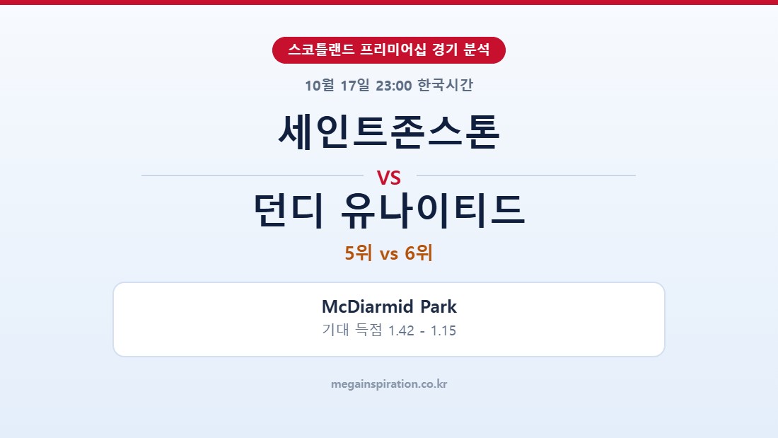 세인트존스톤 vs 던디 유나이티드 스코틀랜드 프리미어십 분석