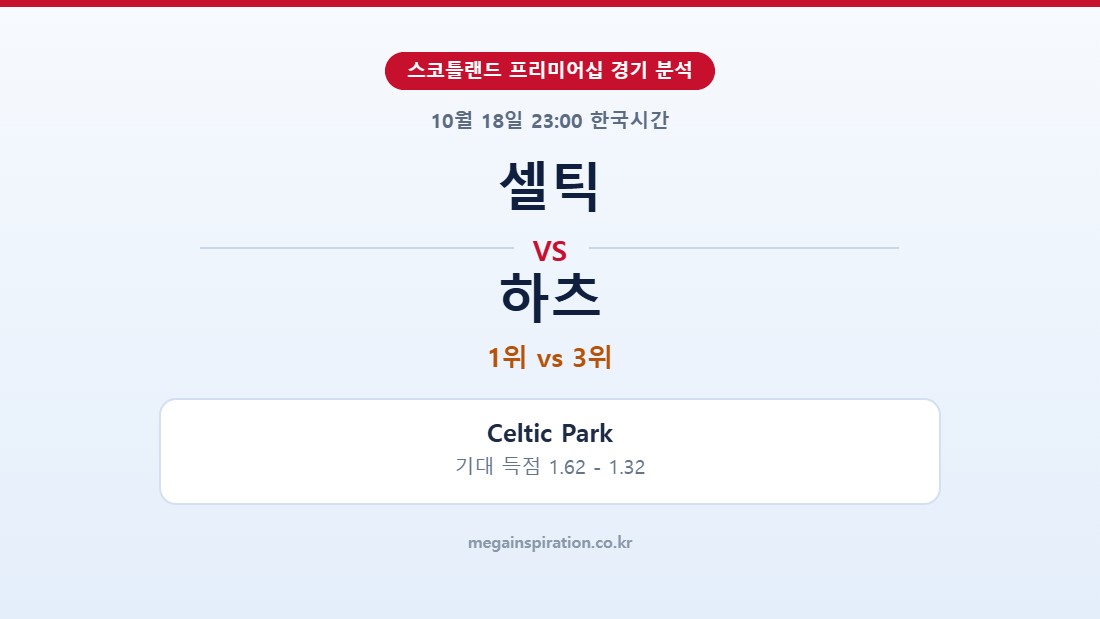 셀틱 vs 하츠 스코틀랜드 프리미어십 분석
