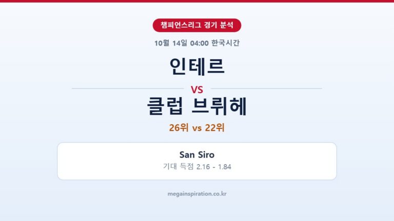 인테르 vs 클럽 브뤼헤 챔피언스리그 분석