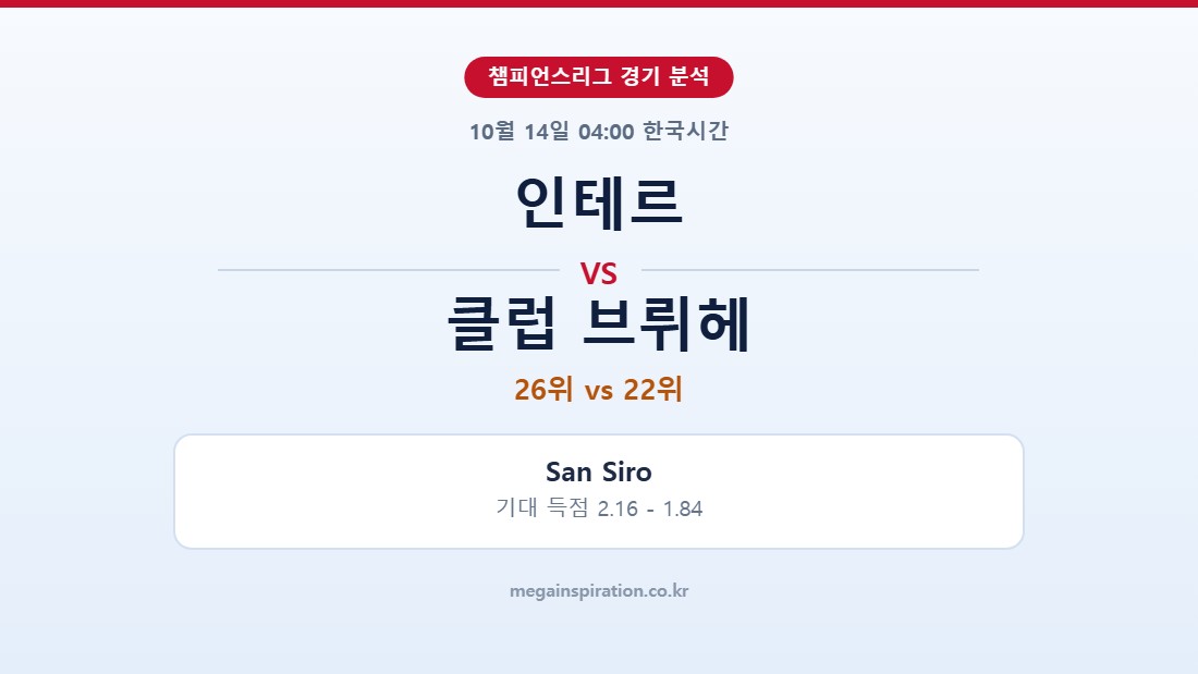 인테르 vs 클럽 브뤼헤 챔피언스리그 분석