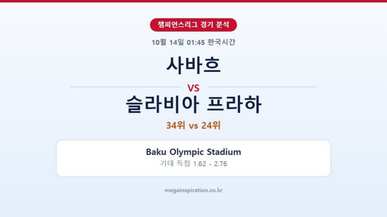 사바흐 vs 슬라비아 프라하 챔피언스리그 분석