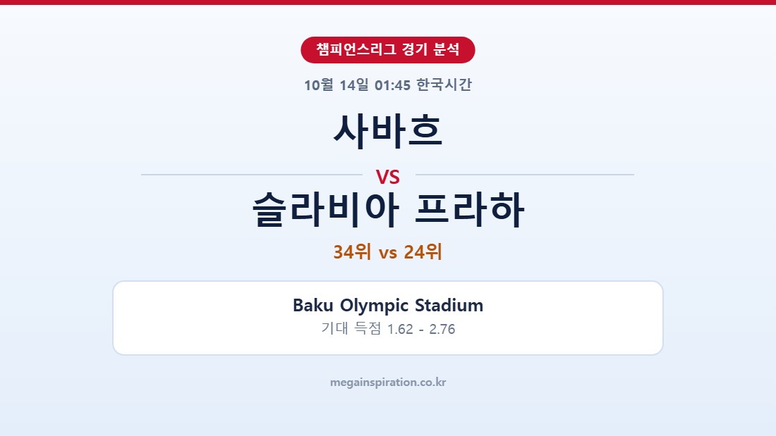사바흐 vs 슬라비아 프라하 챔피언스리그 분석
