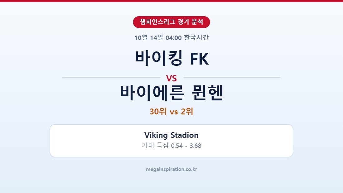 바이킹 FK vs 바이에른 뮌헨 챔피언스리그 분석