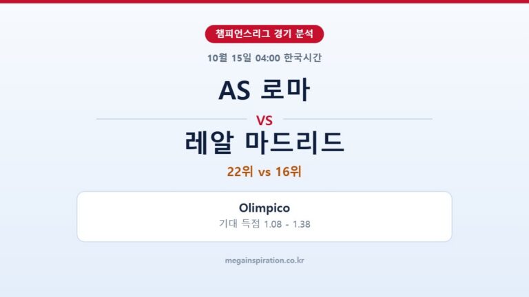 AS 로마 vs 레알 마드리드 챔피언스리그 분석