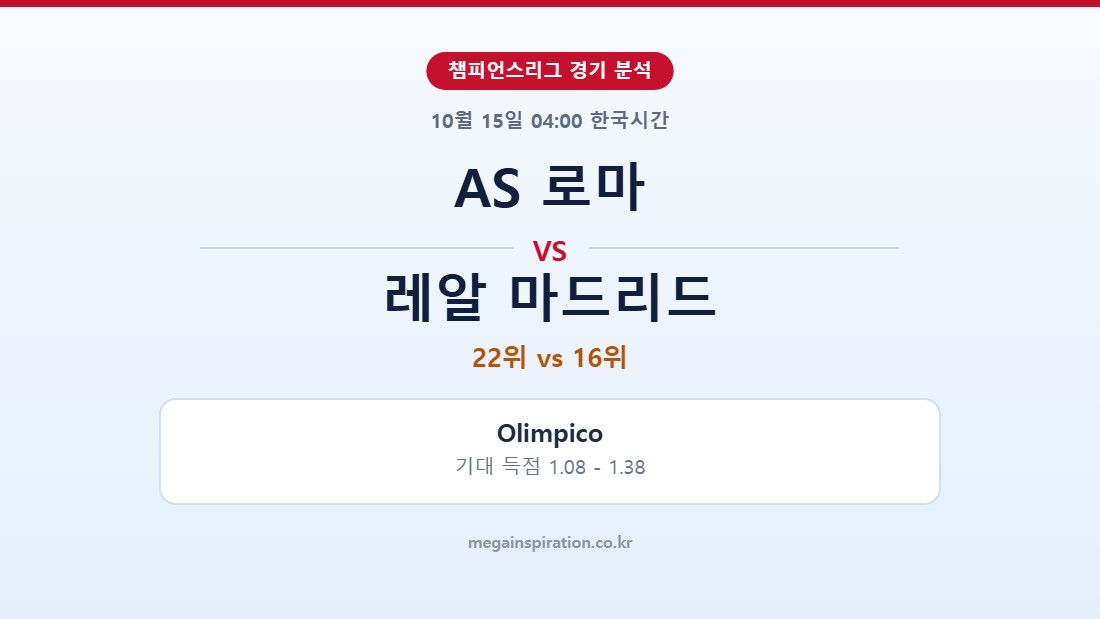 AS 로마 vs 레알 마드리드 챔피언스리그 분석