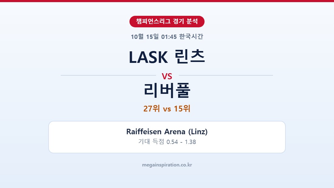 LASK 린츠 vs 리버풀 챔피언스리그 분석