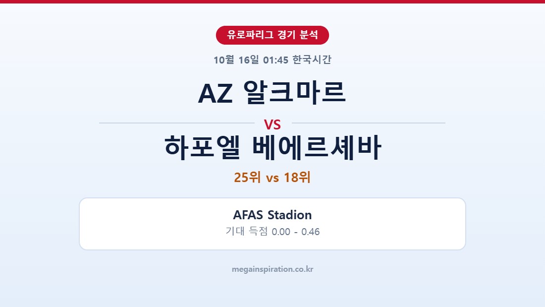 AZ 알크마르 vs 하포엘 베에르셰바 유로파리그 분석
