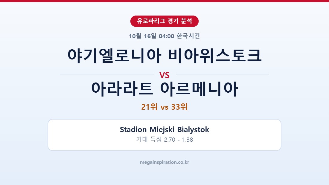 야기엘로니아 비아위스토크 vs 아라라트 아르메니아 유로파리그 분석