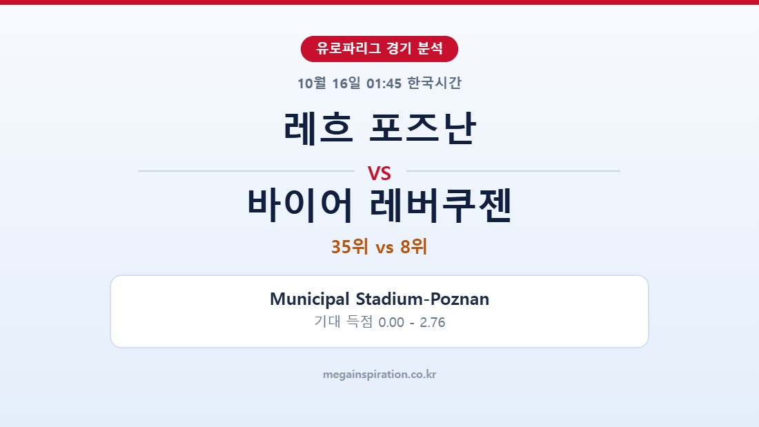 레흐 포즈난 vs 바이어 레버쿠젠 유로파리그 분석