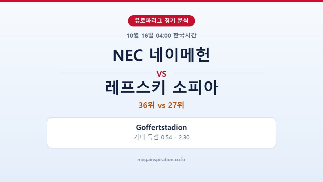 NEC 네이메헌 vs 레프스키 소피아 유로파리그 분석