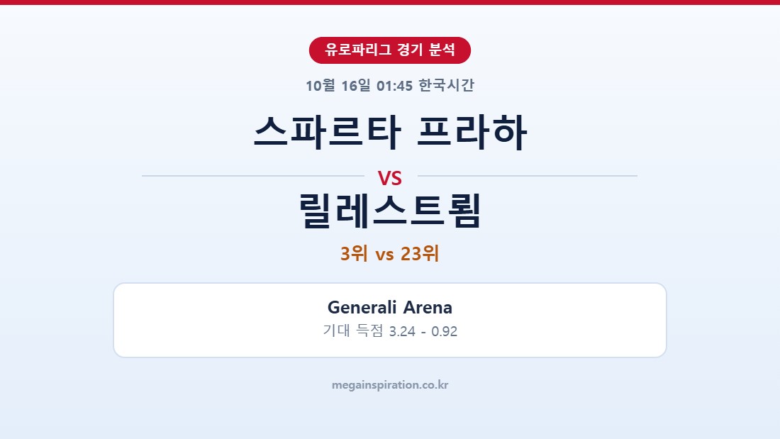 스파르타 프라하 vs 릴레스트룀 유로파리그 분석